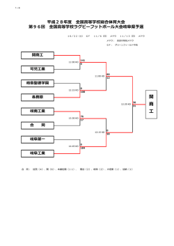 関 商 工 - 岐阜県ラグビーフットボール協会