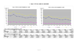 H27収入総額の推移（資料2－3） - www3.pref.shimane.jp_島根県
