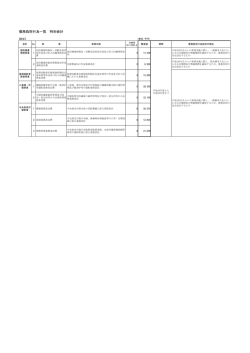 （債務負担行為・特別会計）（PDF：122KB）