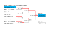 高円宮杯 第28回全日本ユース(U-15)サッカー選手権大会 四国予選 1 0