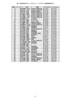 第11回世田谷246ハーフマラソン ハーフマラソン 陸連登録者女子 1/1