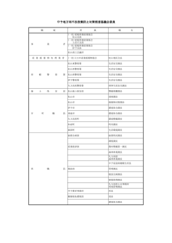 協議会委員31名（PDF：33KB）