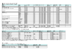 商品リスト PDF