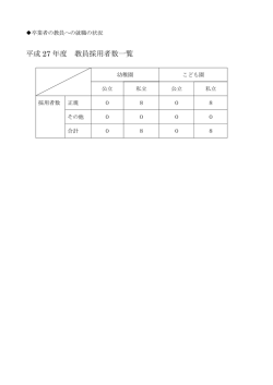 卒業者の教員への就職の状況