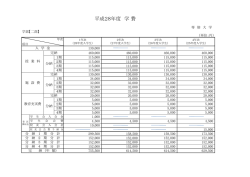 学部[二部]1～4年次