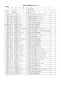 出番 選 手 JEF 会員番号 馬 名 JEF 登録番号 馬 番 号
