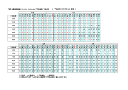 平成28年11月17日 8:20 更新 ）