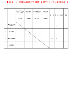 女子 《 平成28年度JTTL選抜・全国チャンピオン卓球大会 》