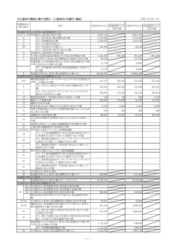 D連結