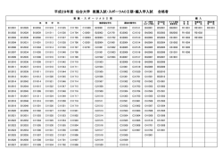 推薦入試・スポーツAO入試Ⅱ期・編入学入試前期