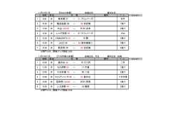 フリッパーズ 鴨志田緑 羽沢南 東本郷 中山 谷本 レッズ宮前 1勝ち