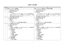実施方針 新旧対照表 [PDFファイル／22KB]