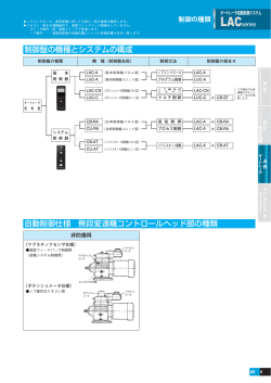 制御盤の機種とシステムの構成 自動制御仕様 無段変速機コントロール