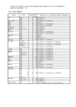 （選抜段階）一覧（PDF：95KB）