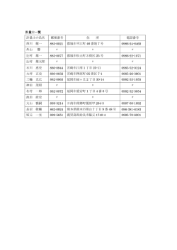 計量士一覧 計量士の氏名 郵便番号 住 所 電話番号 西川 健一 885