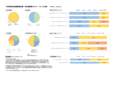 利用者満足度調査報告書 名身連聴言センター サンプル数4 （配布数8中