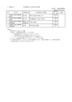 （一覧表2） 不利益処分に係る処分基準