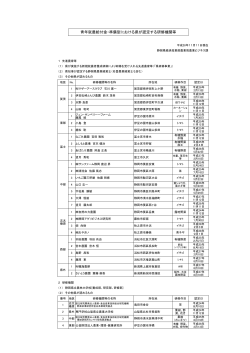 青年就農給付金・準備型における県が認定する研修機関等