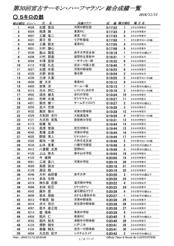 第30回宮古サーモン・ハーフマラソン 総合成績一覧