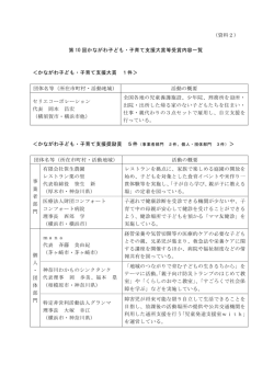 （資料2） 第 10 回かながわ子ども・子育て支援大賞等受賞