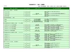 岐阜県発日本一、世界一