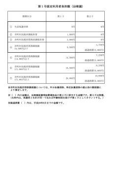 利用者負担額(PDF文書)