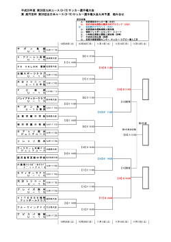 第28回高円宮杯九州ユース(U-15)サッカー選手権大会 組合せ