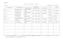 違反対象物一覧表（PDF：98KB）