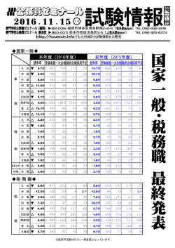 試験情報 - koumuin.info