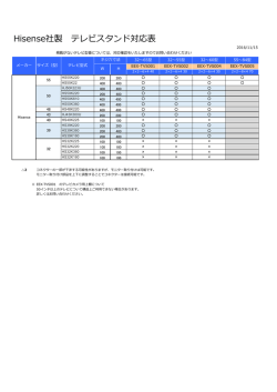 Hisense社製 テレビスタンド対応表