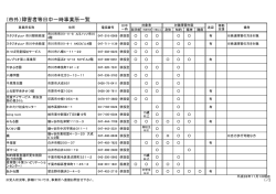 （市外）障害者等日中一時事業所一覧