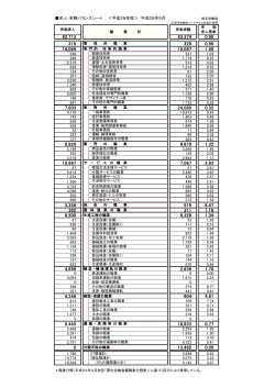 2016年 9月 - 埼玉労働局