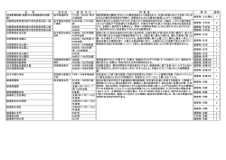 一覧表 - 文化庁