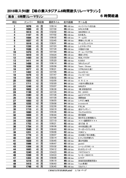 6 時間経過 2016味スタ6耐 【味の素スタジアム6時間耐久リレーマラソン】
