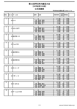 中学校男子の部