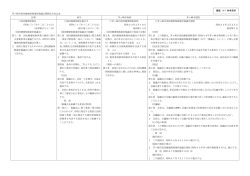 議題(4) 参考資料 （PDF 135.9KB）