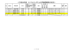 ＜平成28年度 インフルエンザによる学級閉鎖等の状況＞