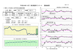 平成28年10月 - 日本塗料工業会