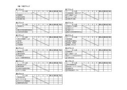 D級予選ブロック組み合わせ