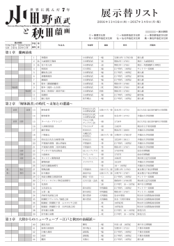 展示替リスト - Suntory