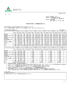 平成28年10月度 月次実績のお知らせ