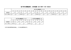 地下貯水槽観測孔 分析結果（2016年11月14日分）