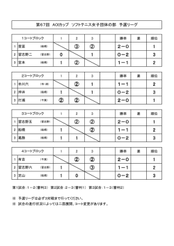 女子全体の結果