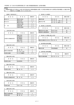 平成29年1月1日付け市立高等学校転入学・編入学者選抜実施計画