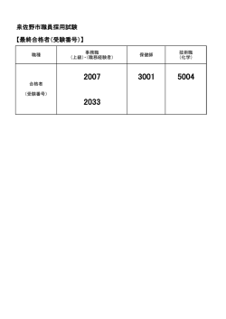 （最終）試験合格者（番号）（PDF：33.1KB）