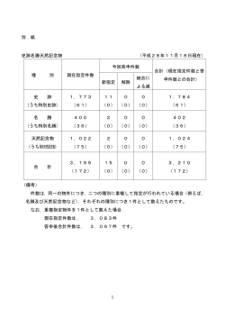 件数表