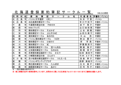 北 海 道 登 録 要 約 筆 記 サ ー ク ル 一 覧