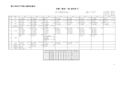 一般高校男子決勝一覧【PDF】