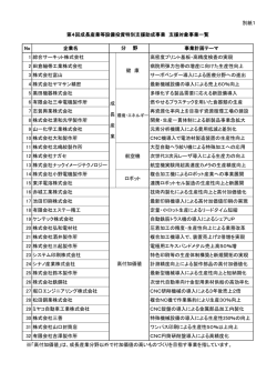 （別紙1）（PDF：130KB）