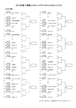 女子予選